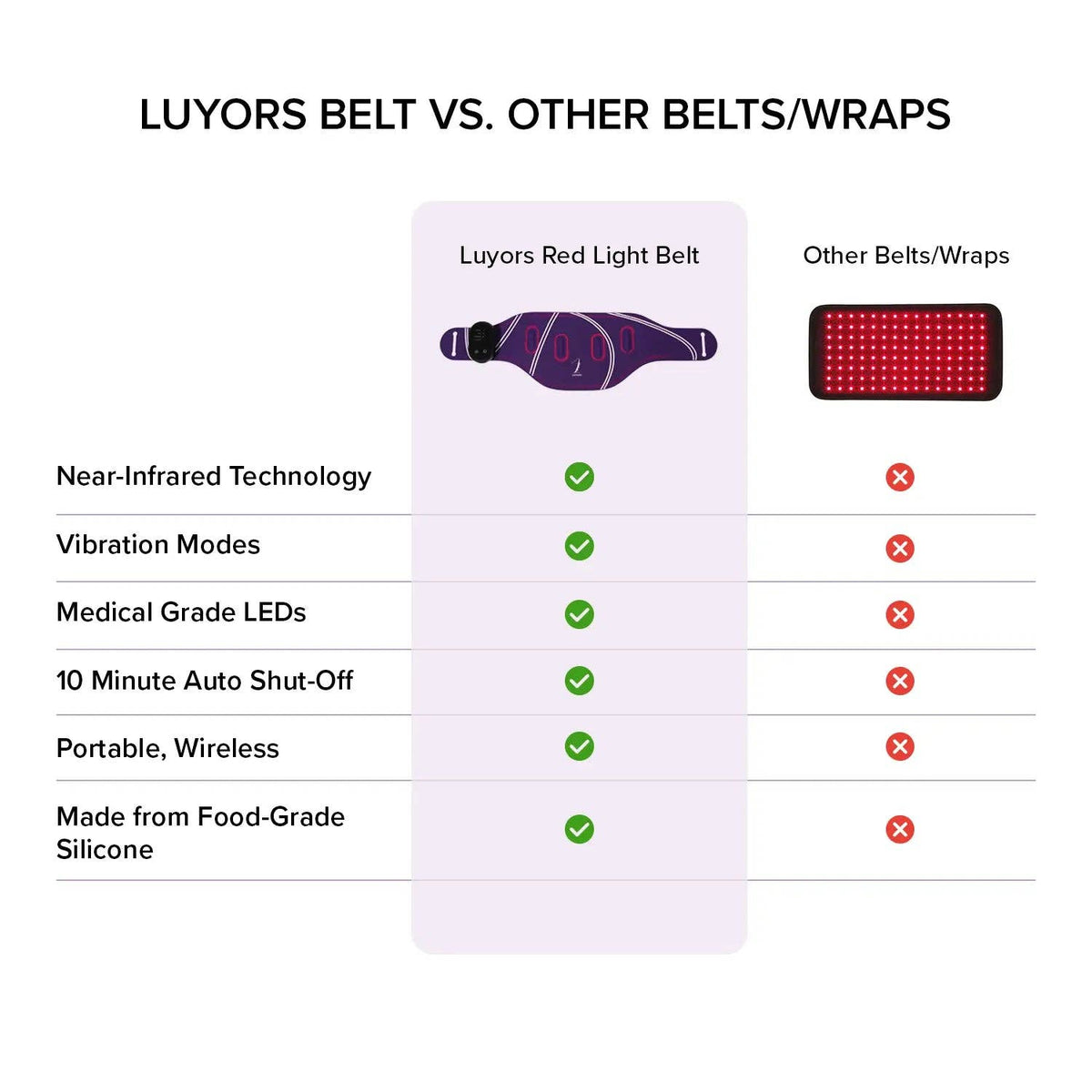 Red Light &amp; NIR Vibration Belt
